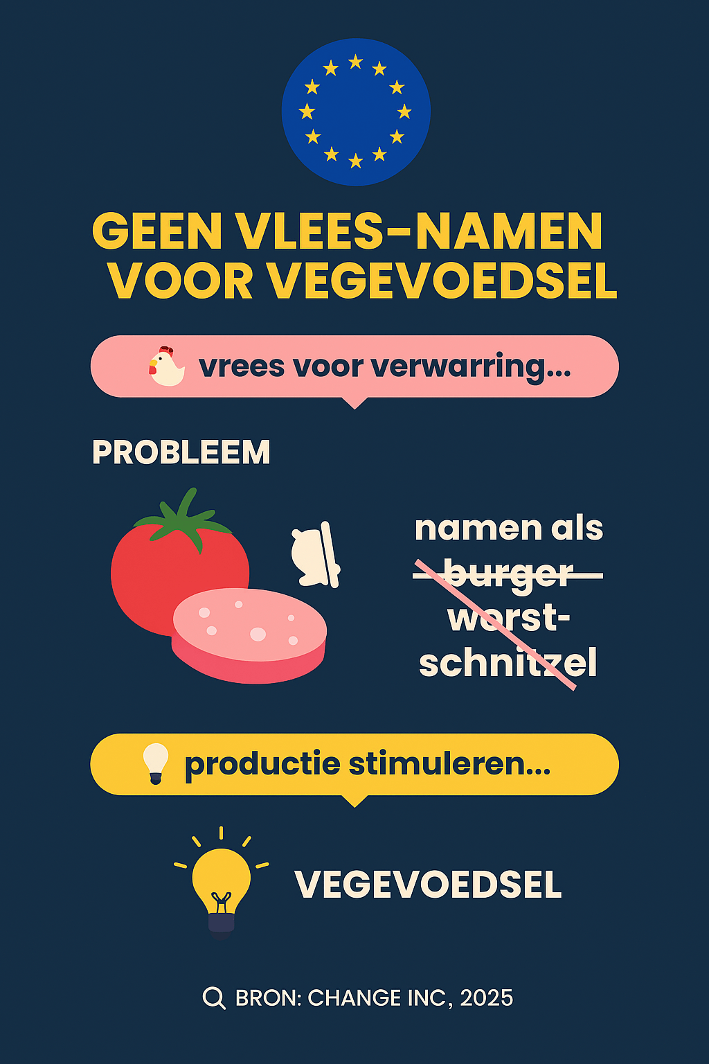 Europese commissie besluit om geen vegaburger meer te noemen